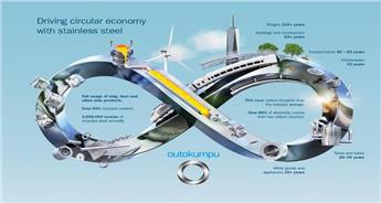 چرا فولادهای زنگ نزن قابلیت بازیافت بالایی دارند؟