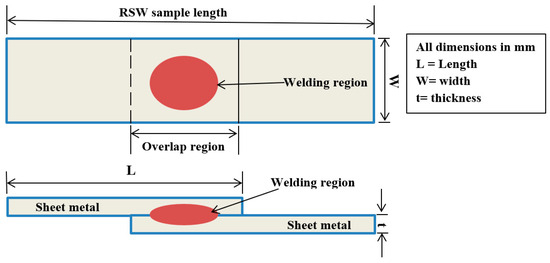 بهبود کیفیت سطح استیل