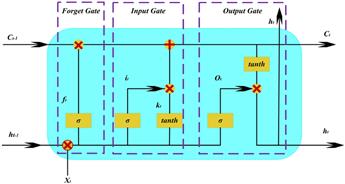 مکانیزم شکست خستگی در استیل 304