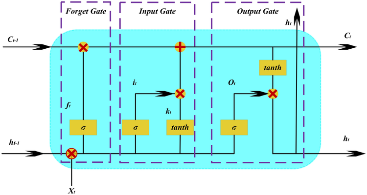 تحلیل رفتار خستگی ورق استیل 304 و راهکارهای افزایش عمر قطعات